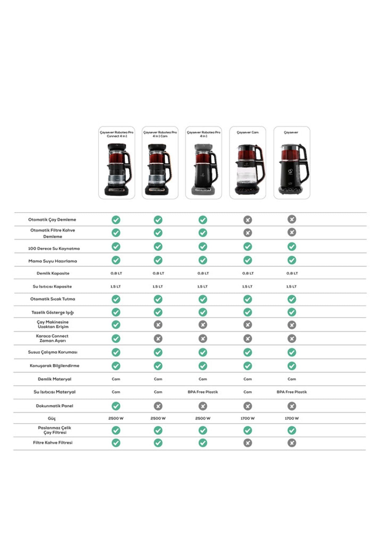 Çaysever Robotea Pro Connect 4 in 1 Konuşan Cam Çay Makinesi Rosegold