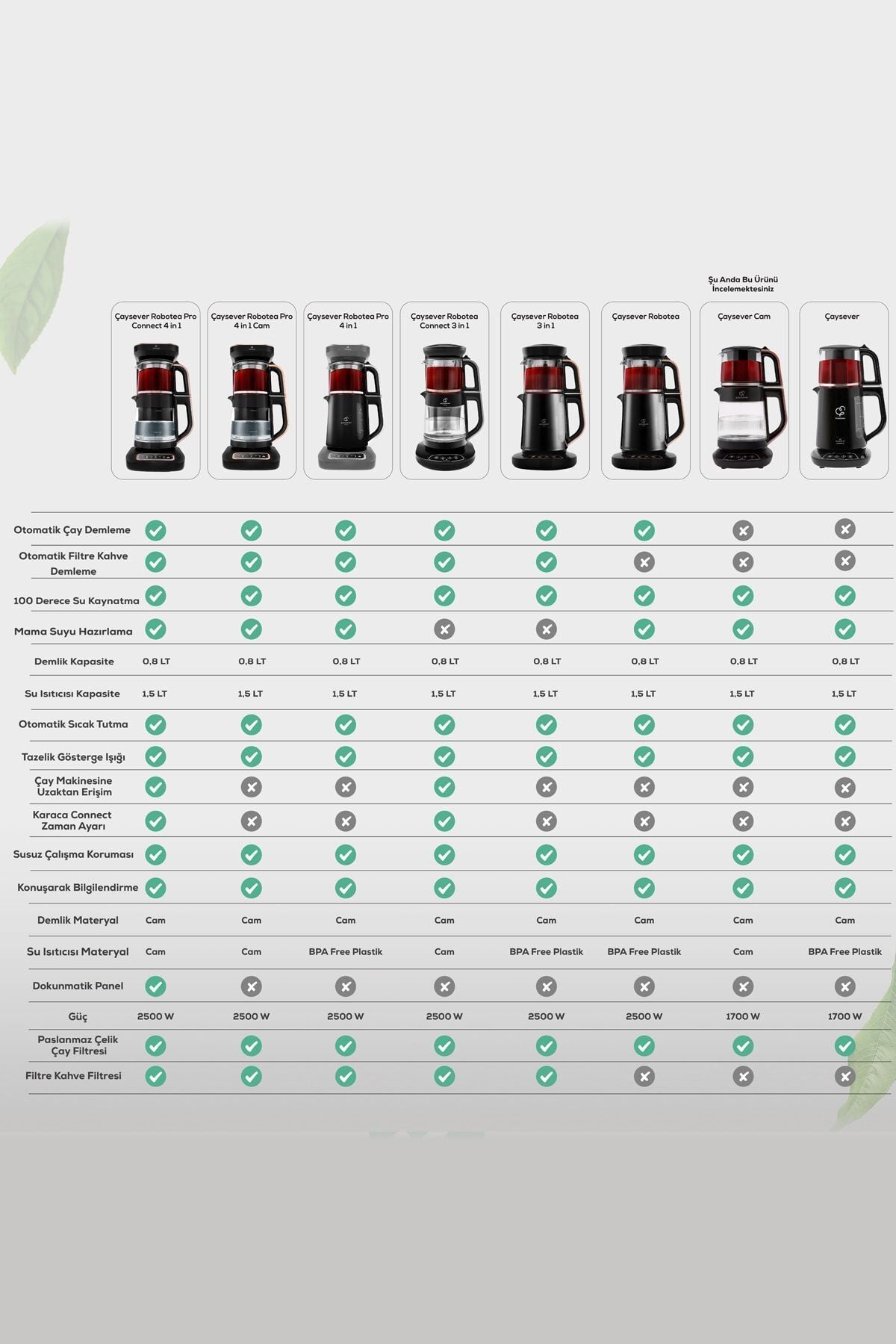 Çaysever 3 In 1 Konuşan Cam Çay Makinesi Su Isıtıcı Ve Mama Suyu Hazırlama 1700w Chrome