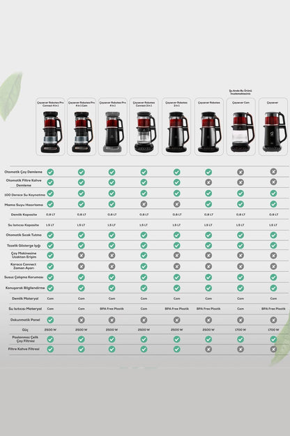 Çaysever 3 In 1 Konuşan Cam Çay Makinesi Su Isıtıcı Ve Mama Suyu Hazırlama 1700w Chrome