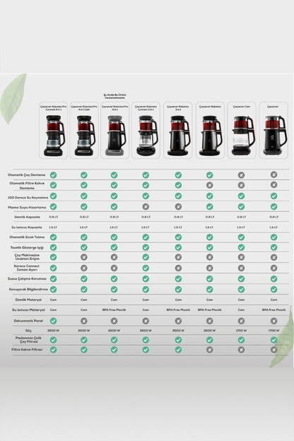 Robotea Pro 4 in 1 Konuşan Çay Makinesi Chrome