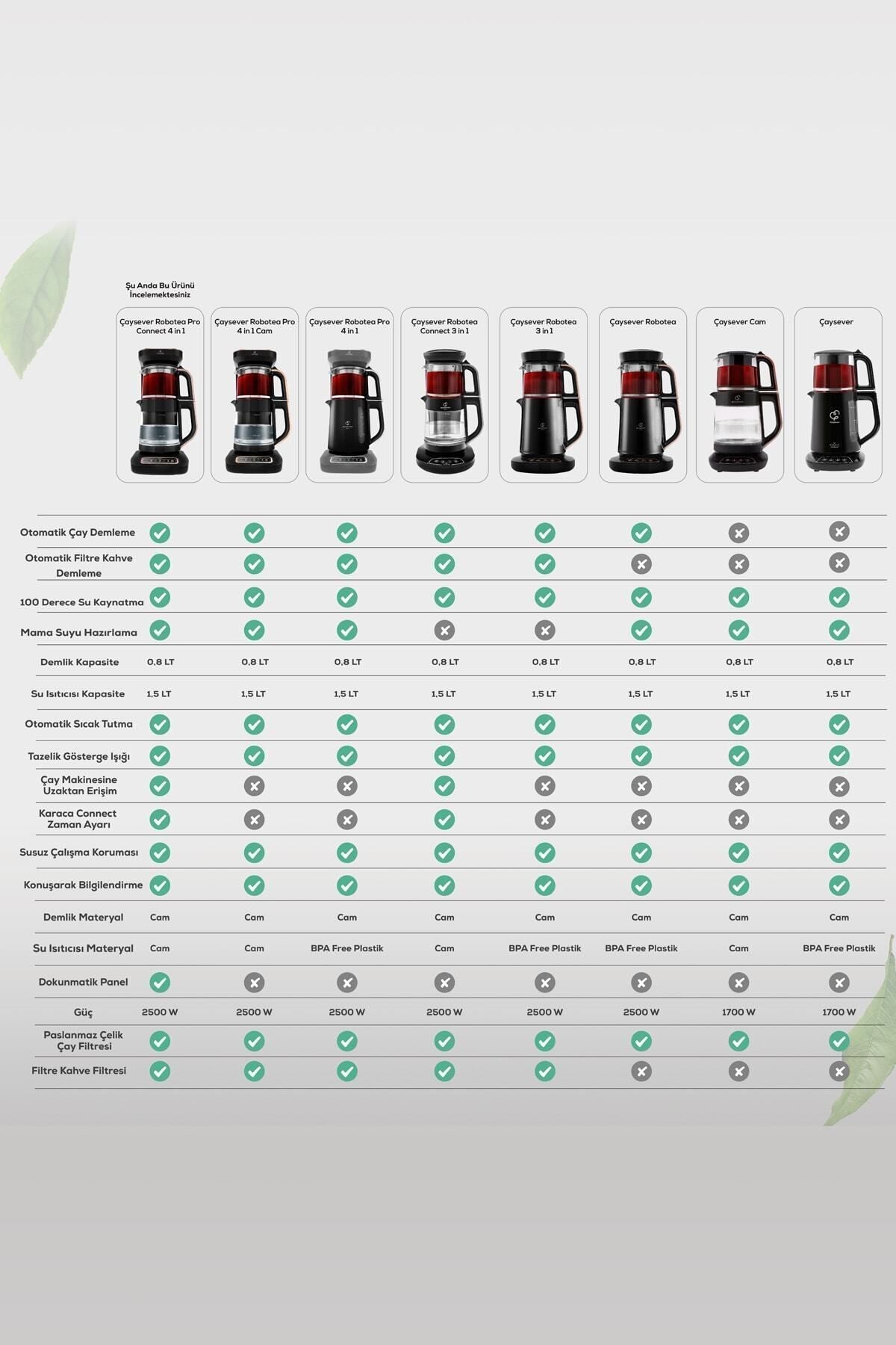 Çaysever Robotea Pro Connect 4 in 1 Konuşan Cam Çay Makinesi Rosegold